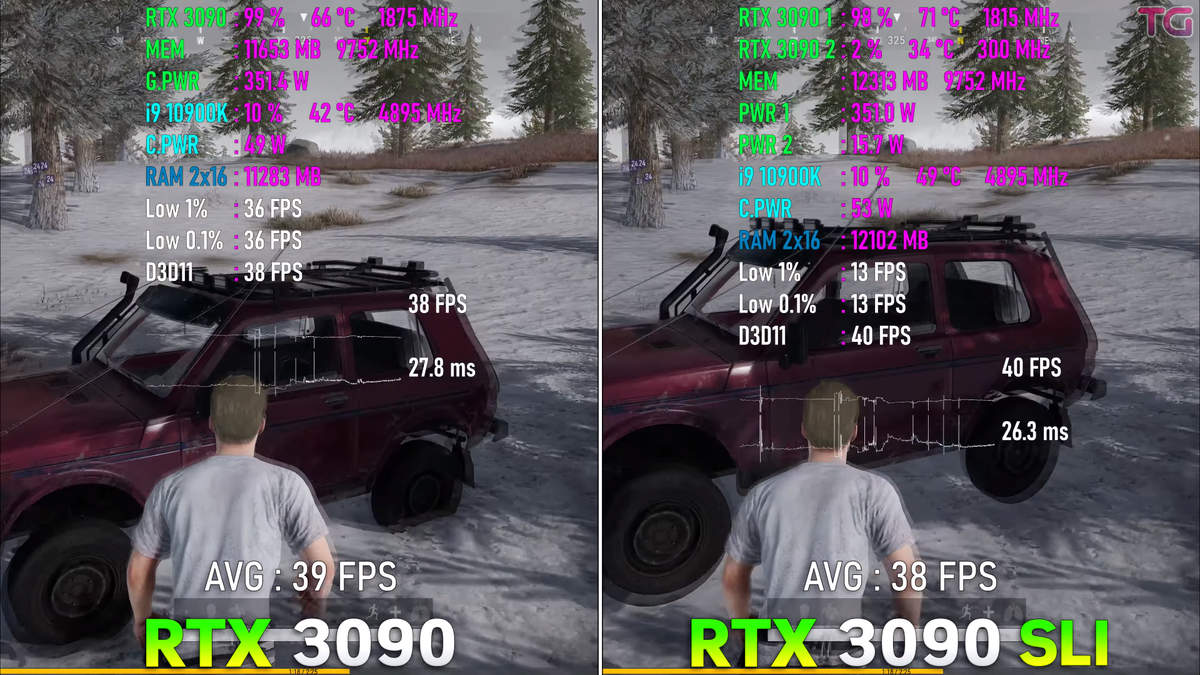 Сколько FPS выдадут флагманские RTX 3090 в SLI, тесты в играх в 8К  разрешении. | Андрей Мейхам | Дзен