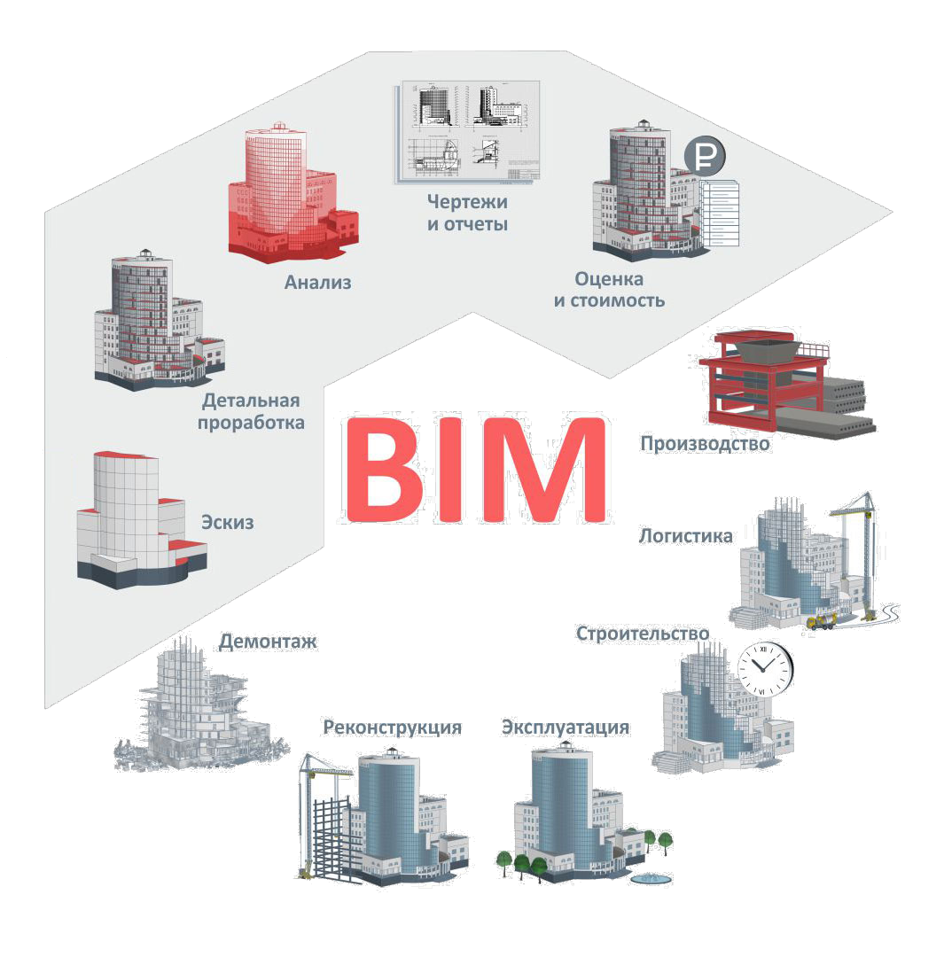 Смр здания. Технологии информационного моделирования BIM. Информационная модель здания BIM. Информационное моделирование зданий BIM. Основы BIM технологий в архитектуре.