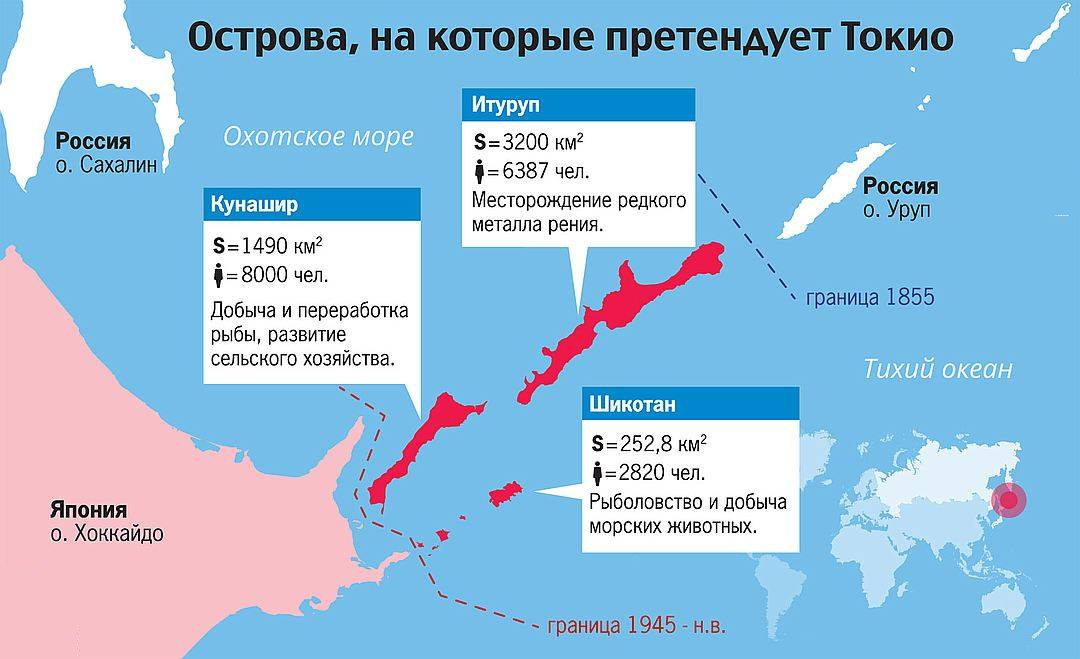 2 острова японии