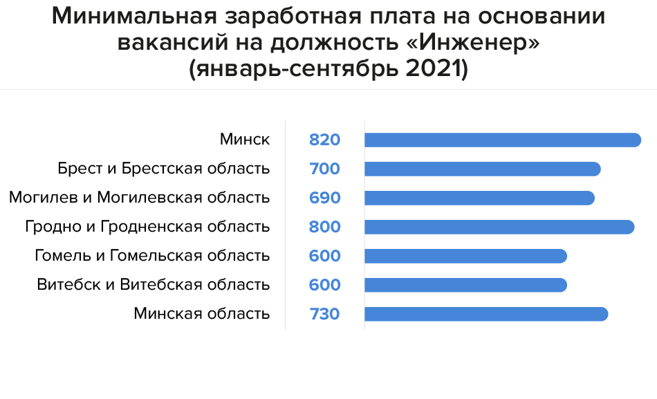 Зарплата строителя. Зарплата миллионами в 90.