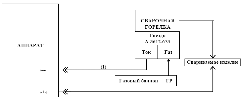 Форсаж 161 схема