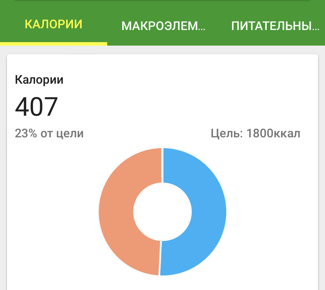 Пока без срывов