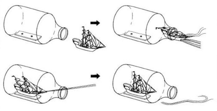 Постройка корабля в бутылке для начинающих (Часть 1)