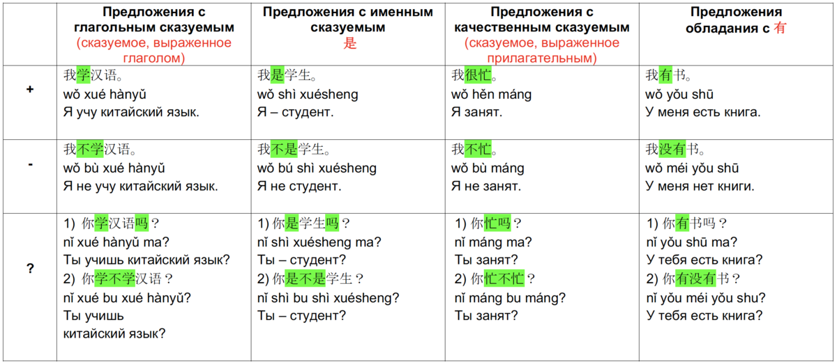 Вопросы в китайском языке таблица Топ 10 ошибок при изучении китайского языка Покоряя Китай Дзен