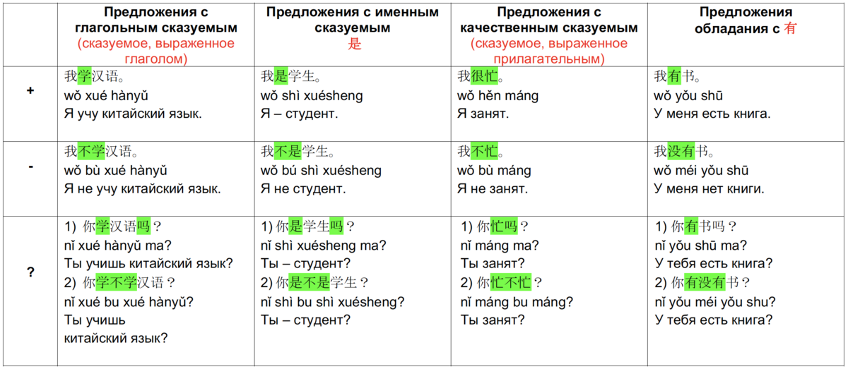 Китайская грамота: 吗, 吧 и 呢 - Китайские новости - Китайский язык онлайн StudyChi