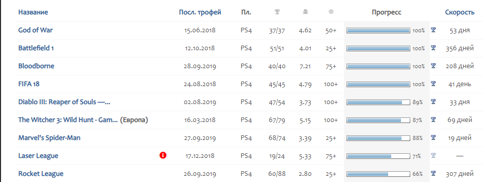 Откуда у меня платина в Рокет Лиге, прости хоспаде)
