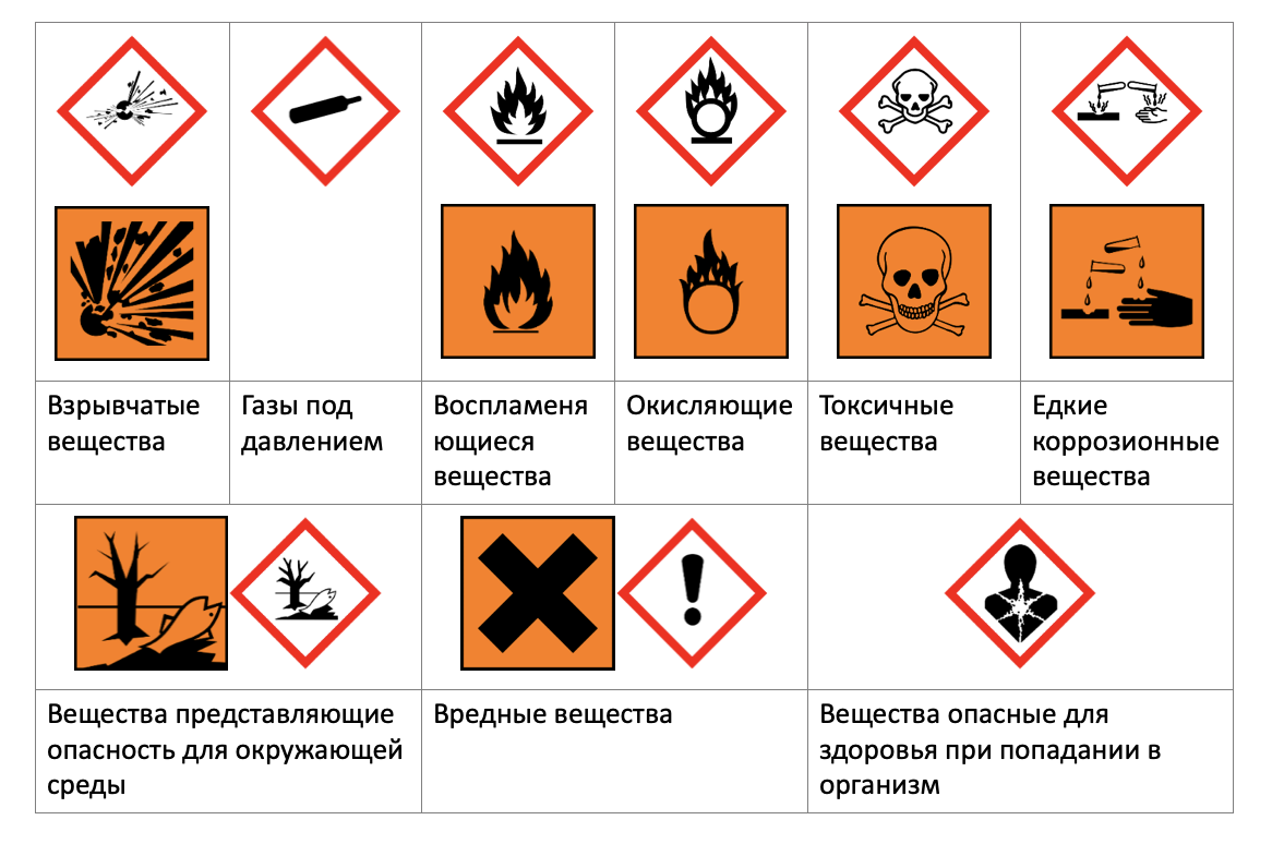 Так выглядят пиктограммы опасности