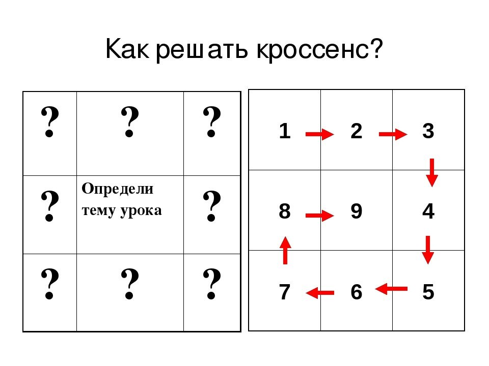 Избранный из матрицы — 3 буквы сканворд