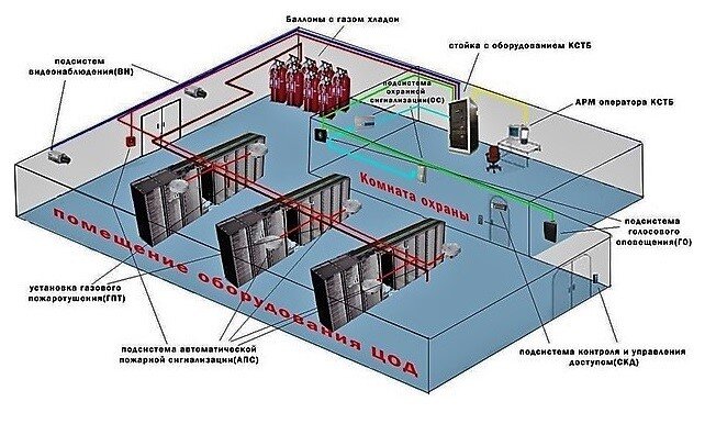 Серверная комната требования пожарной безопасности