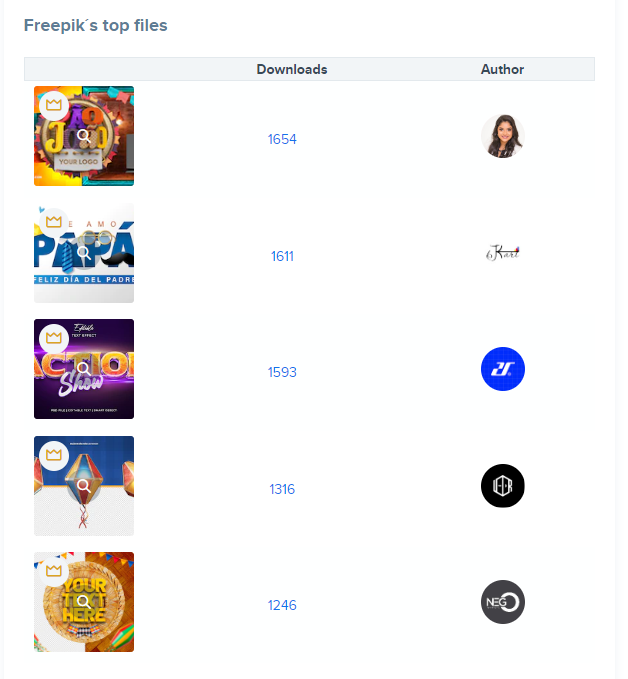 Топ файлов на Freepik в июле 2022