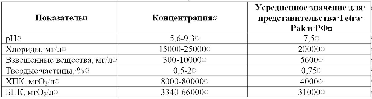 Таблица.1. Типичные показатели сточных вод при флексографической печати