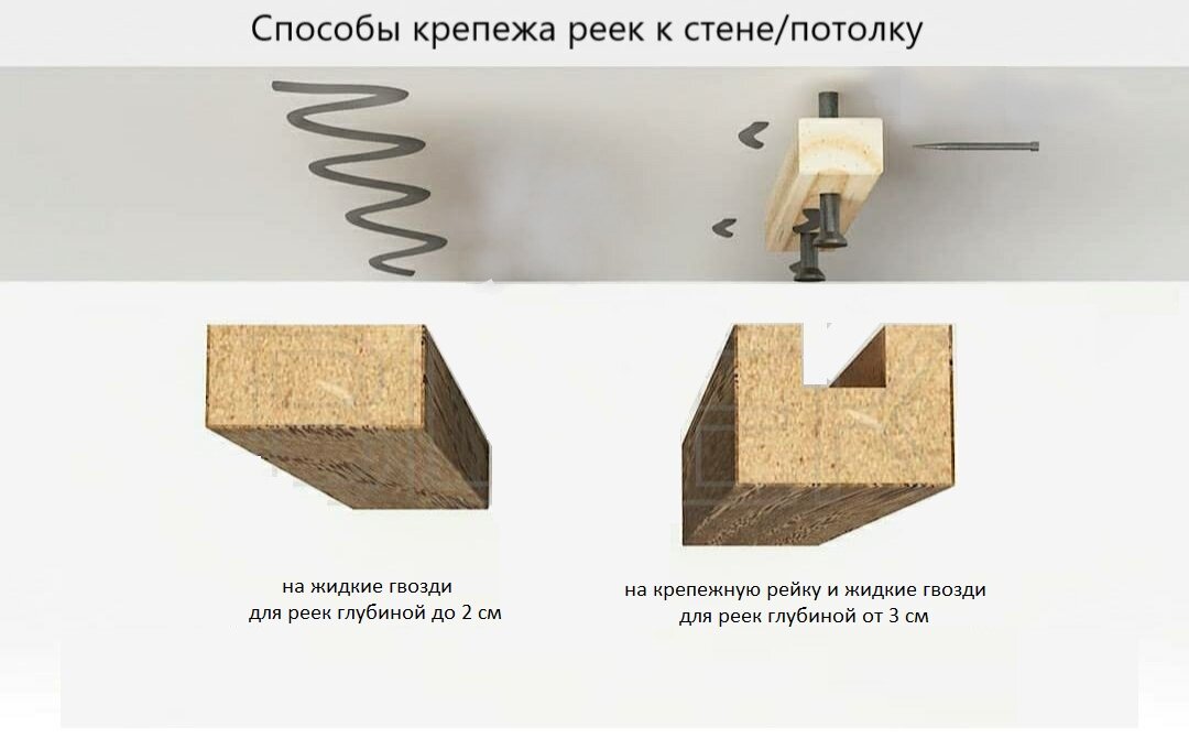 Как монтировать рейки на стену? | РЕЙКИ | СТЕНОВЫЕ ПАНЕЛИ | ПЕРЕГОРОДКИ | ДВЕРИ | Дзен