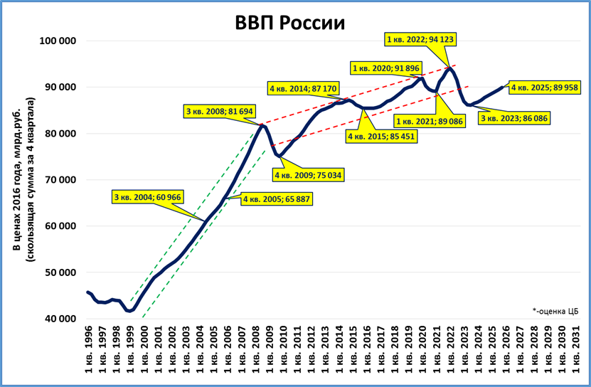 Прогноз на 2023 2025 год