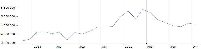 Тренды в картинках