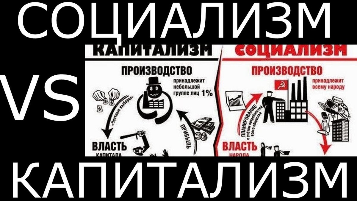 КАПИТАЛИЗМ ПРОТИВ СОЦИАЛИЗМА