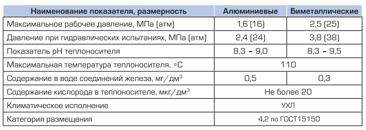 Как залить антифриз в систему отопления?