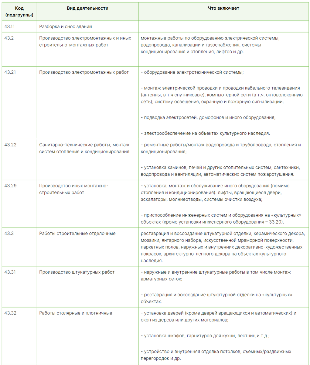 73.20 оквэд расшифровка. ОКВЭД на ремонт помещений. ОКВЭД 27. ОКВЭД бытовые услуги.