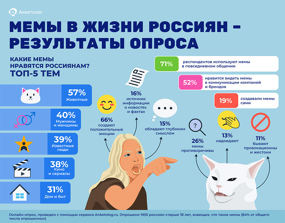 Потреблять контент. Примеры положительного контента на выборах. Вывод Мем. Принцип Fair use мемы. Заключение Мем.