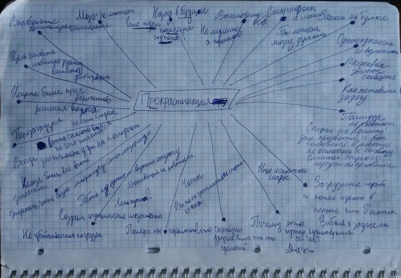 Вот так выглядит мой список тезисов для этой статьи