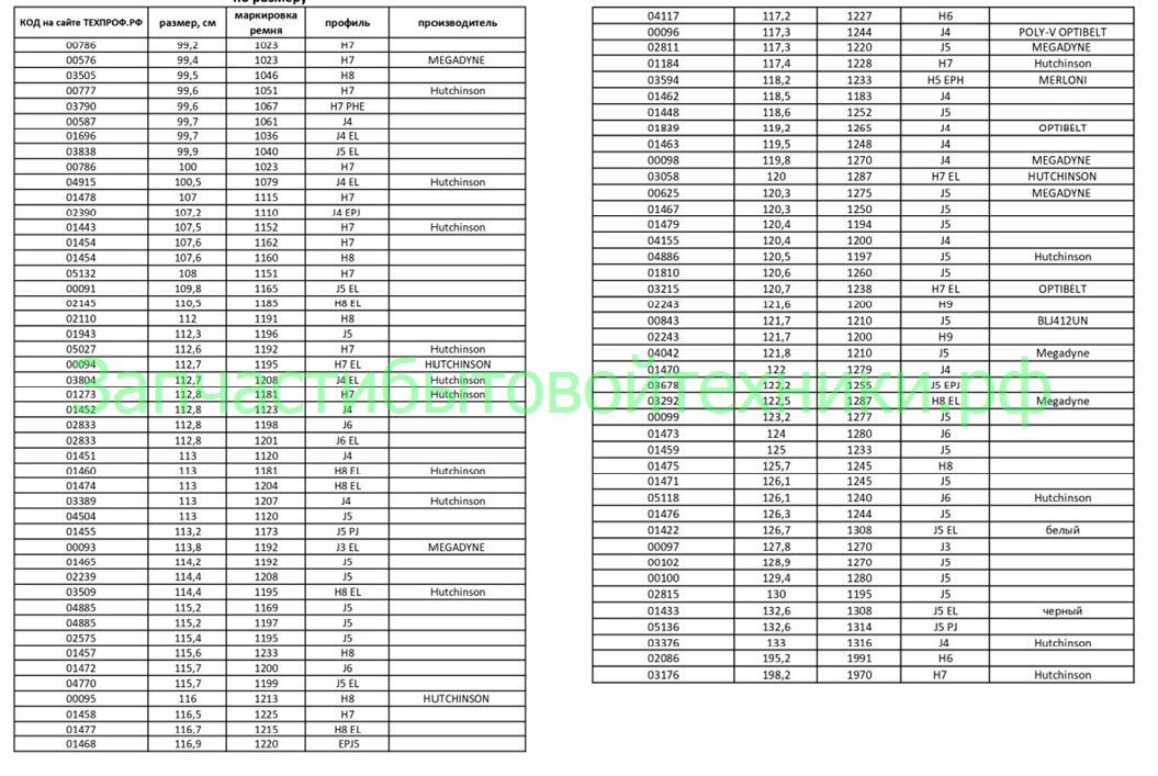 Определение типа приводного элемента