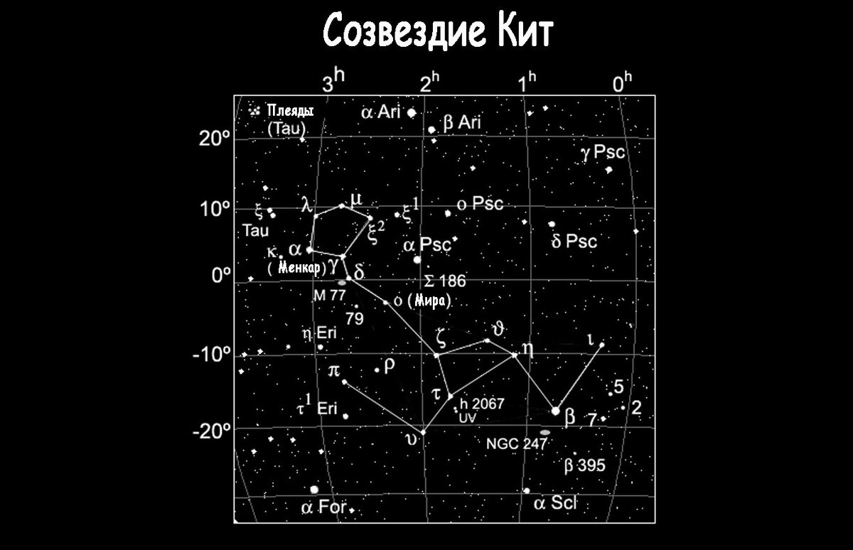 Созвездие кит схема