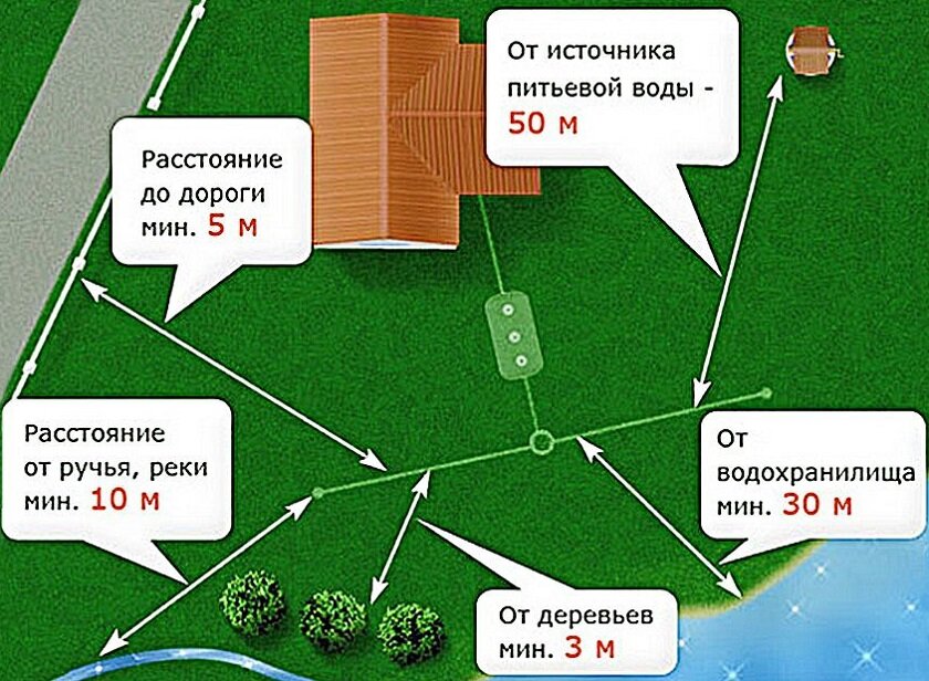 На каких участках в плане должны располагаться станции