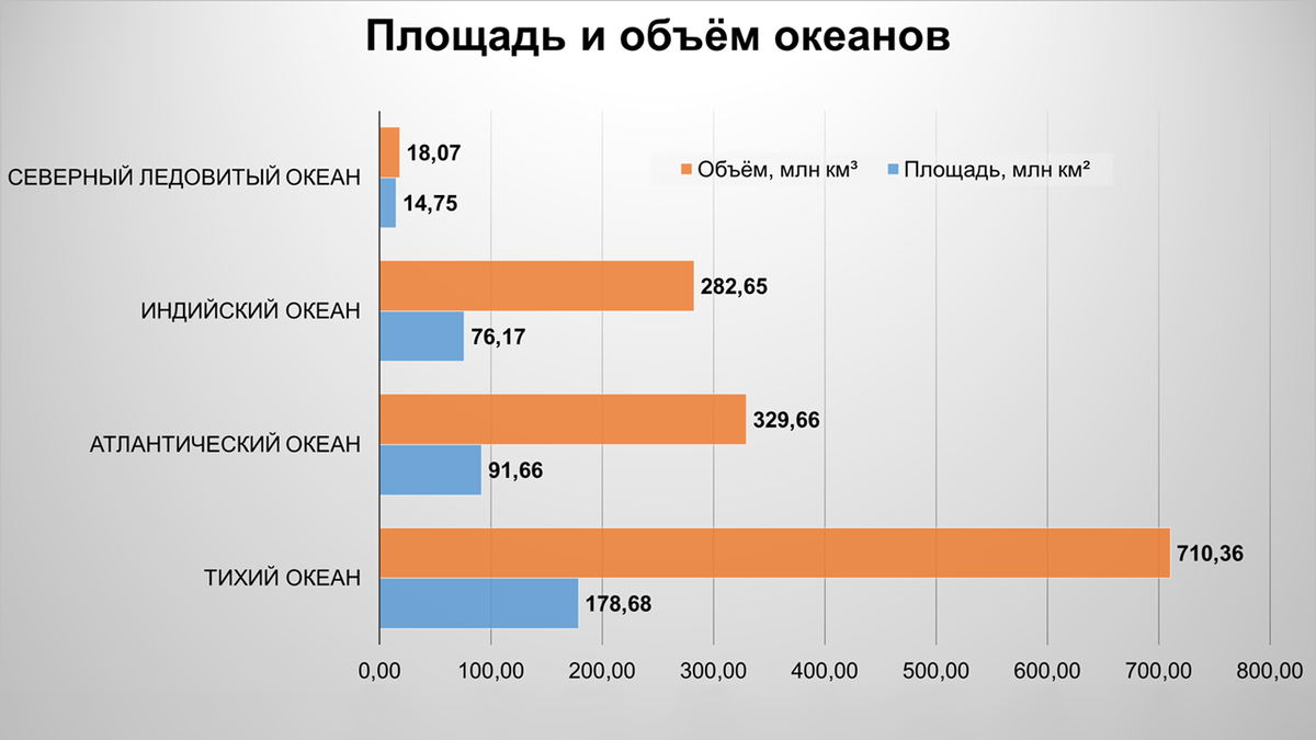 Биомасса Земли, инфографика | Археология, история, генетика | Дзен