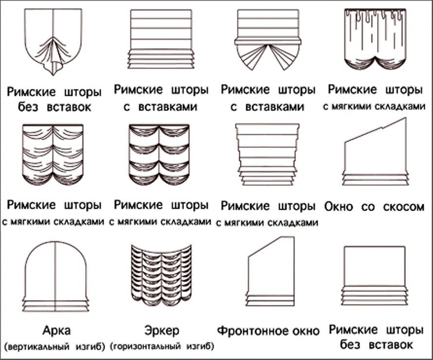 Шьем римские шторы своими руками