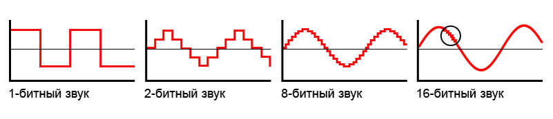 16 битные звуки