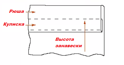 ШТОРЫ НА КУЛИСКЕ: ЧТО ЭТО ТАКОЕ, КАК ПОВЕСИТЬ? | VK