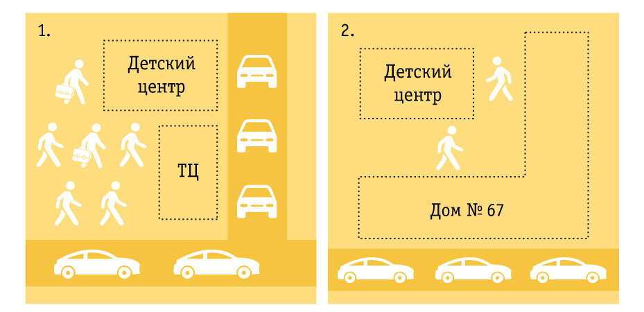  По людной улице может проходить в среднем 300 человек в час. Если помещение внутри домов, то его видят только их жители