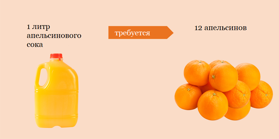 Сколько литров сока
