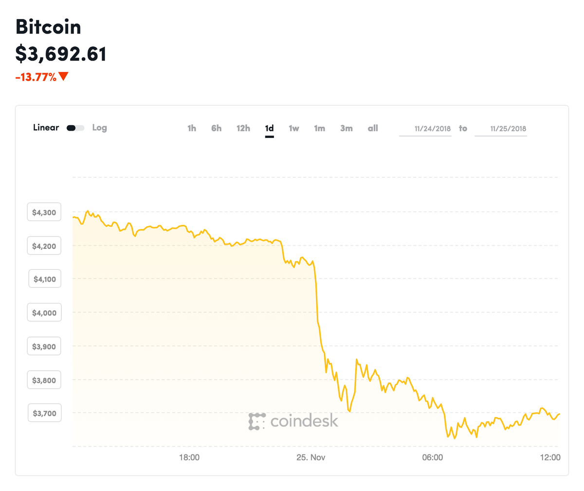 Фото: coindesk.com