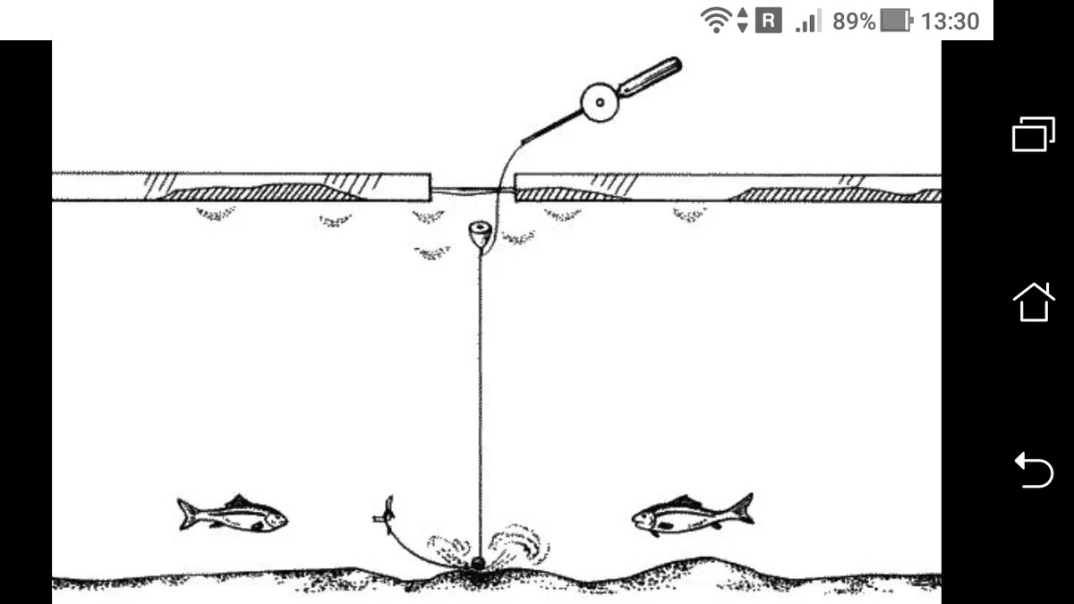 фото схема простой зимней удочки + поплавок
