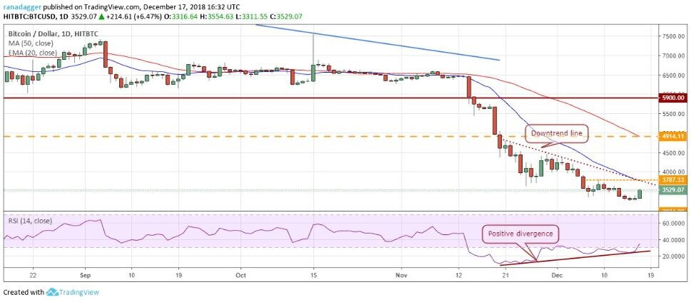 Пара XRP/USD