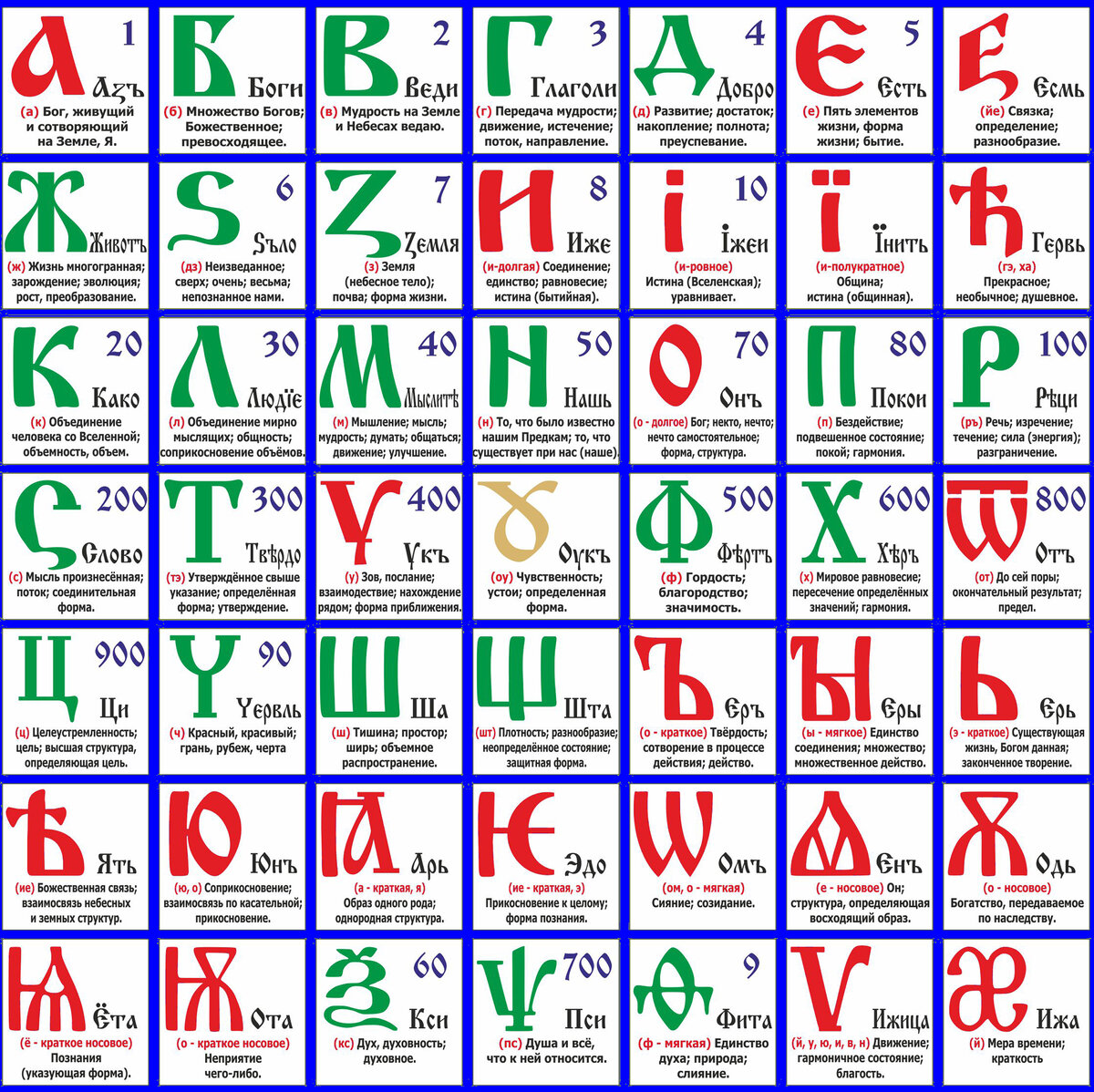 Расшифровка славянской азбуки. Славянская буквица 49 букв с расшифровкой. Буквица Славянская 49 со значениями. Славянская буквица с образами и числовыми значениями. Азбука славянской письменности буквица.