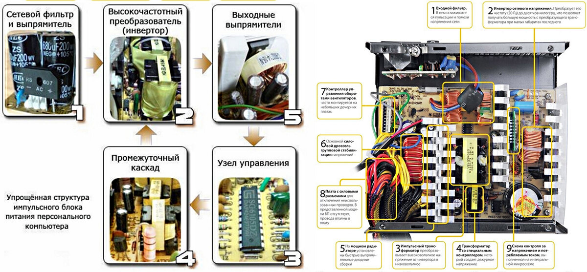 Как поменять блок питания