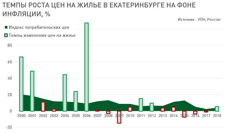 индекс потребительских цен на жилье. рост стоимости недвижимости. ипц в россии по годам. ипц формула расчета. инфляция.