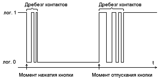 -4