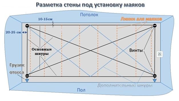 Как выставить геометрию комнаты