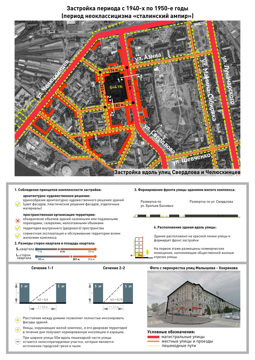 Рис.2. Аналитические схемы периода массовой жилой застройки 1940-х по 1950-е годы (период неокласицизма "сталинский ампир").