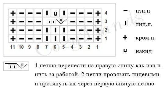 Узор замочек спицами по кругу схема и описание