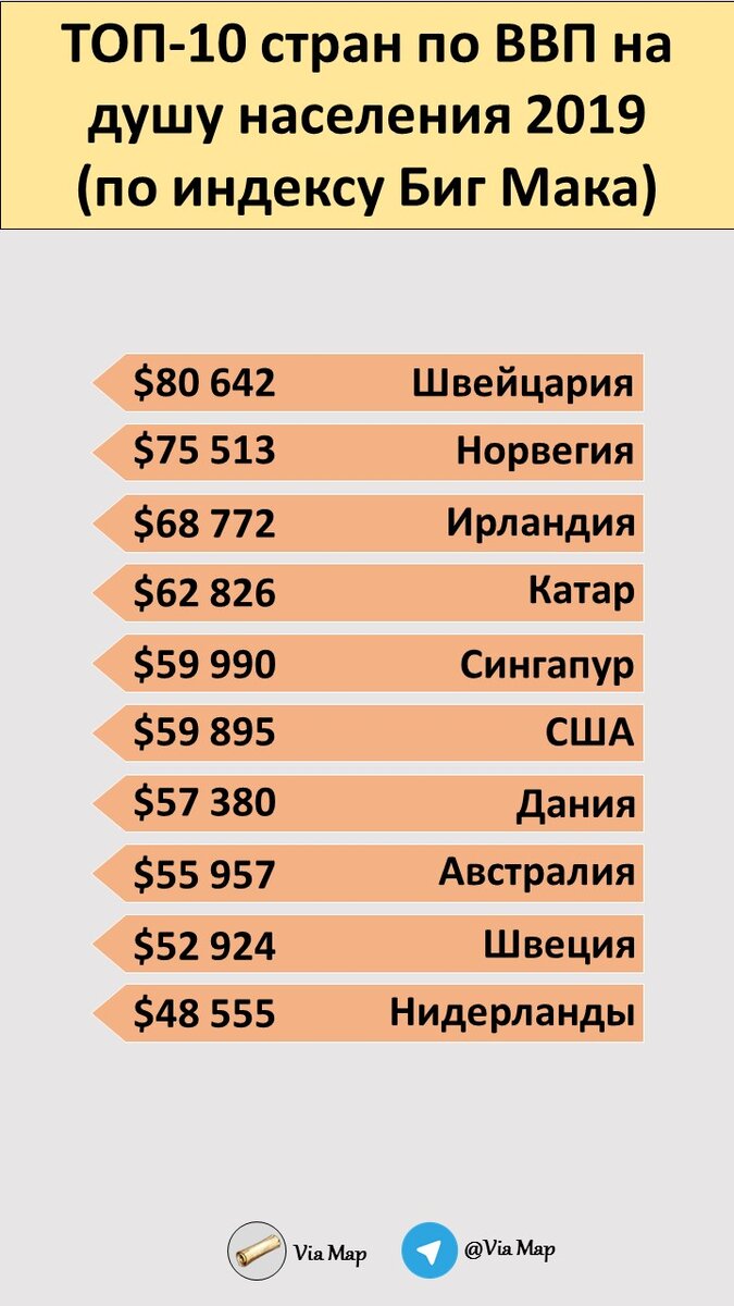 Страны ввп на душу населения 2020