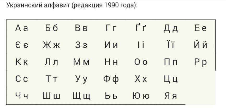 Сколько букв в таджикский. Алфавит таджикского языка. Алфавит Украины. Язык Украины алфавит. Алфавит украинский алфавит.