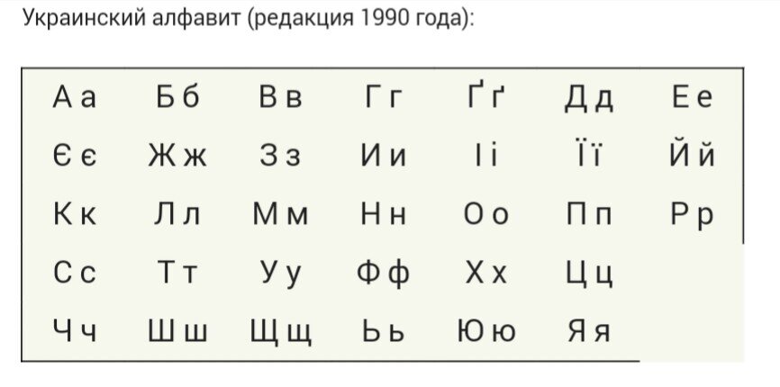 Алфавит таджикского языка. Алфавит Украины. Язык Украины алфавит. Алфавит украинский алфавит. Сколько букв в таджикский