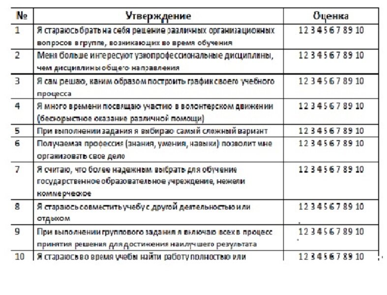 Начало теста. Полностью он доступен по адресу: https://allenz.info