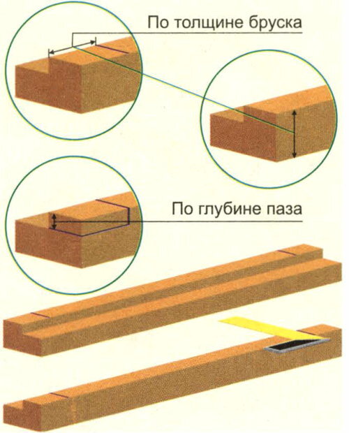 Как собрать дверную коробку из мдф своими руками пошаговая инструкция