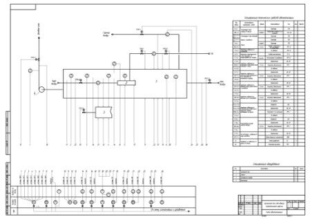 Функциональная схема автоматизации газовой печи