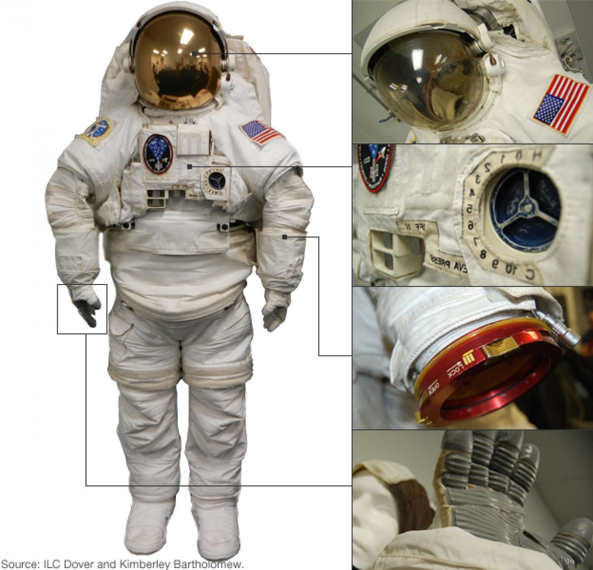 Как называются скафандры. Орлан костюм Космонавта. Скафандр Космонавта Орлан. Костюм Космонавта НАСА.