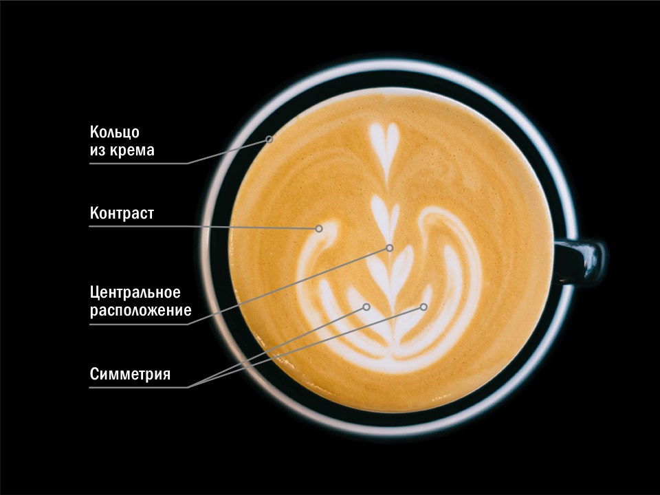 Ты можешь больше...